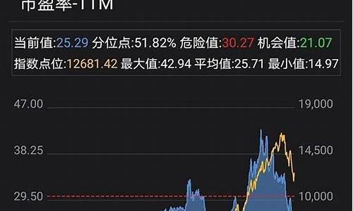 纳斯达克100是什么指数(宝盈纳斯达克100指数是什么)_https://www.qldgs.com_期货_第1张