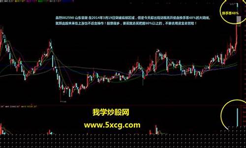 股票涨跌额与换手率的关系(价涨量增)_https://www.qldgs.com_黄金期货_第1张