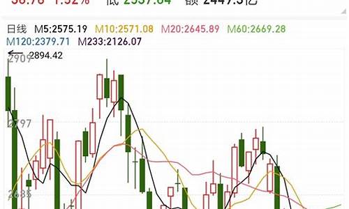 股市评论最新(股市午评最新)_https://www.qldgs.com_恒指期货_第1张