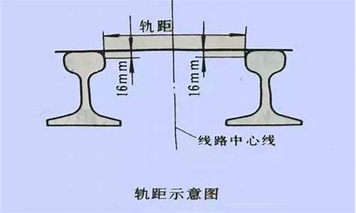 1676mm铁路轨距优势(铁路轨距1435的由来)_https://www.qldgs.com_原油期货_第1张