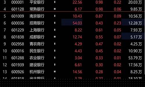 2019银行股的龙头股是哪个_https://www.qldgs.com_原油期货_第1张