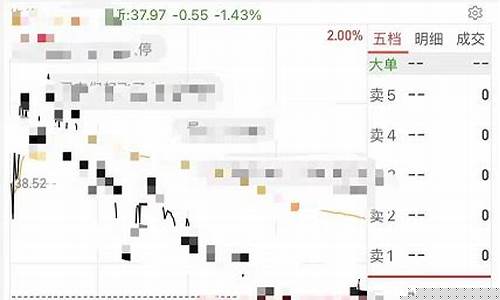 手机上买股票用什么软件(手机上买股票用什么软件买)_https://www.qldgs.com_黄金期货_第1张
