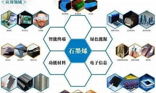 石墨烯半导体龙头股(石墨烯半导体龙头股票有哪些)_https://www.qldgs.com_黄金期货_第1张