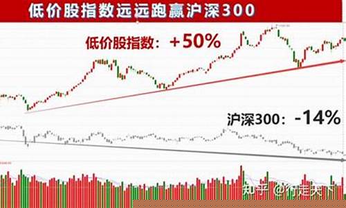 小盘低价绩优股(小盘低价绩优股票一览)_https://www.qldgs.com_期货_第1张