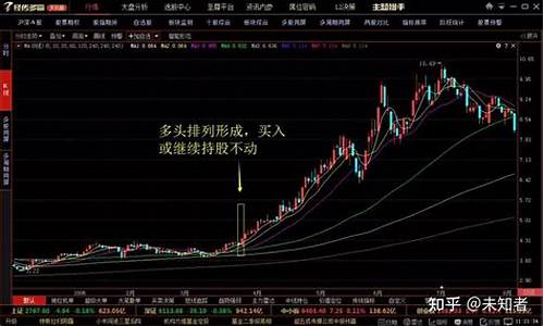 股票均线多头排列看日线还是周线(均线多头排列且均线趋势向上)_https://www.qldgs.com_恒指期货_第1张