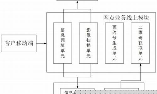 银行线上线下一体化运营(银行线上线下一体化运营拍摄方案设计)_https://www.qldgs.com_期货_第1张