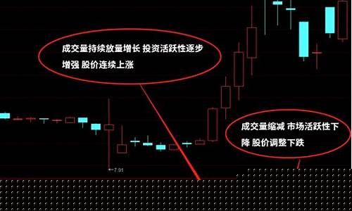 股票市场交易时间为交易日的(股票市场交易时间为交易日的多久)_https://www.qldgs.com_原油期货_第1张