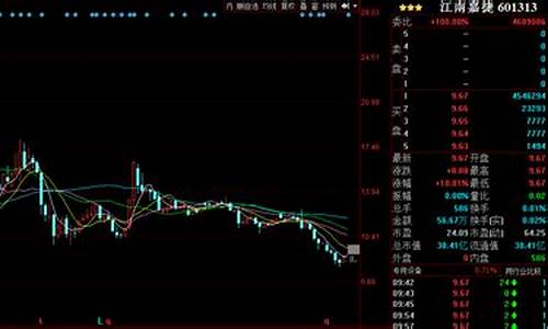 股价价格计算升跌的原理(股价价格计算升跌的原理是)_https://www.qldgs.com_期货_第1张