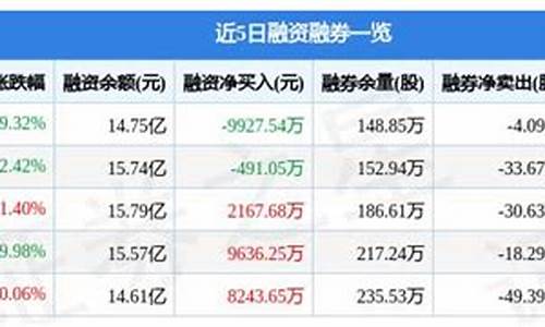 银行股票最新消息(北京银行股票最新消息)_https://www.qldgs.com_黄金期货_第1张