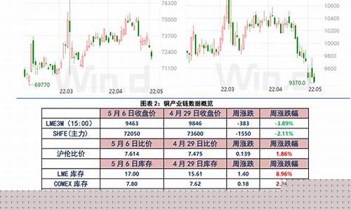 科技股龙头(科技股龙头股名单)_https://www.qldgs.com_黄金期货_第1张