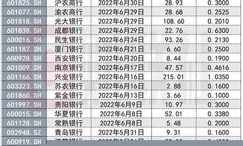 银行股分红时间(银行股分红时间点)_https://www.qldgs.com_原油期货_第1张