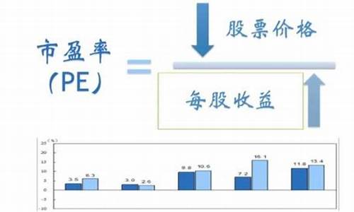 股票市盈率是什么(股票市盈率是什么好)_https://www.qldgs.com_恒指期货_第1张