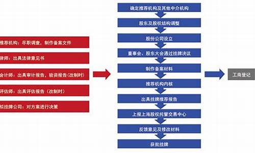 股权转让怎么办理流程(合作社股权转让怎么办理流程)_https://www.qldgs.com_黄金期货_第1张