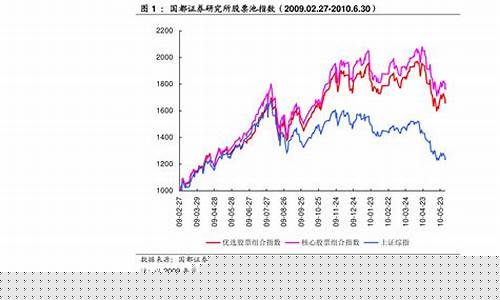 地产股票行情(万通地产股票行情)_https://www.qldgs.com_原油期货_第1张