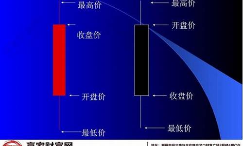 股市k线图讲解(一分钟学会看k线图)_https://www.qldgs.com_原油期货_第1张