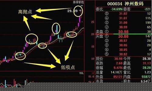 股票高抛低吸的技巧(股票高抛低吸指标公式)_https://www.qldgs.com_期货_第1张