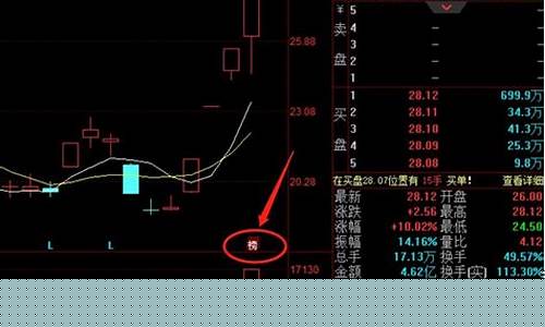 股票的龙虎榜在哪里能看到(股市龙虎榜在哪里查看)_https://www.qldgs.com_期货_第1张