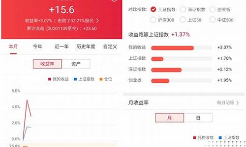 炒股软件app排名通达信排名(炒股软件 排名)_https://www.qldgs.com_黄金期货_第1张