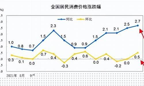 物价会持续上涨吗2022(日本物价持续上涨)_https://www.qldgs.com_恒指期货_第1张