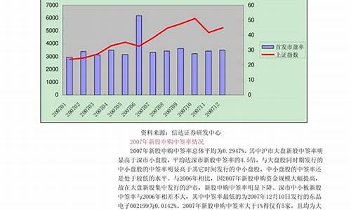 股票柱状图详解图(股票里的柱状图什么意思)_https://www.qldgs.com_原油期货_第1张