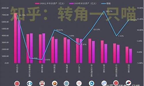股票开户排名前十的券商(股票开户排名前十的券商是哪家)_https://www.qldgs.com_黄金期货_第1张