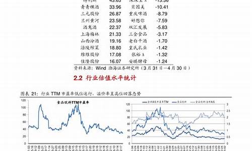 绩优大蓝筹股票(蓝筹 绩优)_https://www.qldgs.com_期货_第1张