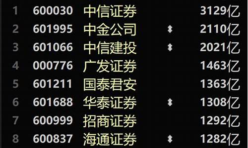券商龙头股有哪些股票(券商龙头股有哪些股票代码)_https://www.qldgs.com_期货_第1张