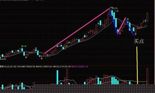 股票怎么看k线图买入和卖出(一分钟学会看k线图)_https://www.qldgs.com_期货_第1张
