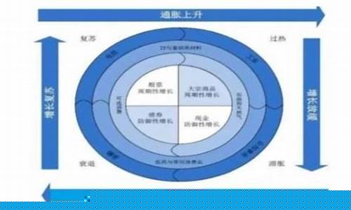 板块轮动的8大规律(板块轮动的8大规律和三个阶段)_https://www.qldgs.com_期货_第1张