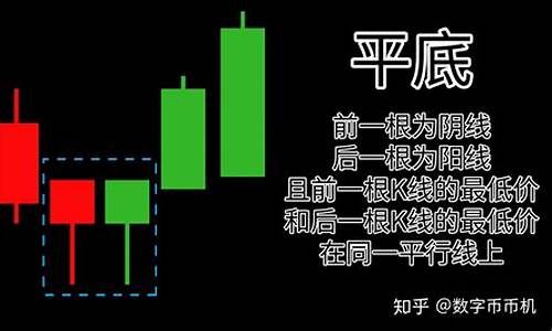 k线形态(乌云盖顶k线形态)_https://www.qldgs.com_原油期货_第1张