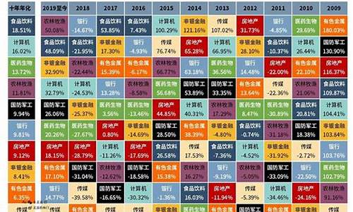 股市六大板块有哪些(六大股票)_https://www.qldgs.com_期货_第1张