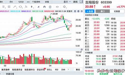 最近涨幅最大的股票排名榜(最近暴涨的股票)_https://www.qldgs.com_恒指期货_第1张
