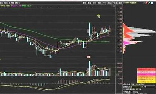 股票0基础入门视频教程(股票新手入门教学视频)_https://www.qldgs.com_恒指期货_第1张