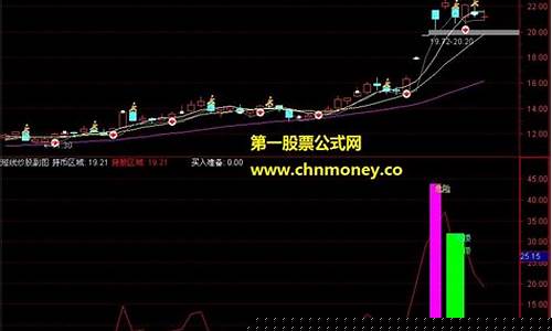 短线炒股基本方法(短线炒股基本方法和技巧)_https://www.qldgs.com_恒指期货_第1张