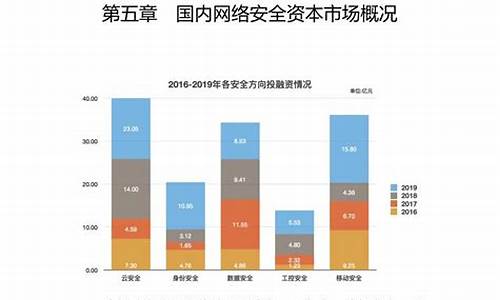 网络安全行业分析(网络安全行业前景分析)_https://www.qldgs.com_期货_第1张