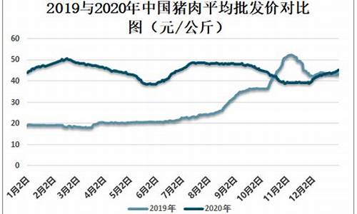 猪肉价格后期走势预测(猪肉板块明天走势预测)_https://www.qldgs.com_期货_第1张