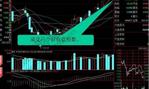 股票大盘怎么看盘(股票大盘行情怎么看)_https://www.qldgs.com_黄金期货_第1张