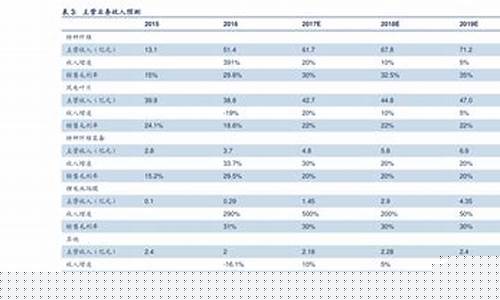 被严重低估的5只券商股票有哪些(券商股低估了吗)_https://www.qldgs.com_期货_第1张