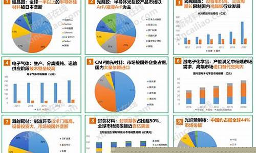 半导体芯片行业发展前景分析报告(半导体芯片行业发展前景分析报告总结)_https://www.qldgs.com_原油期货_第1张