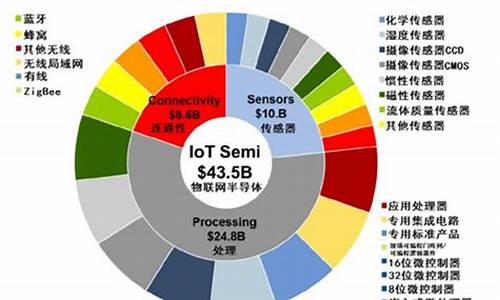 目前半导体行业现状(挺悲观的)_https://www.qldgs.com_黄金期货_第1张