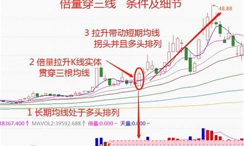 炒股需要多少钱(炒股需要多少钱才可以赚钱)_https://www.qldgs.com_期货_第1张