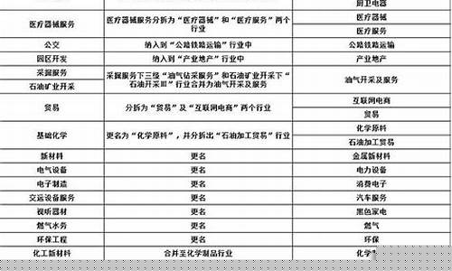 行业板块名称(行业板块指数代码)_https://www.qldgs.com_黄金期货_第1张