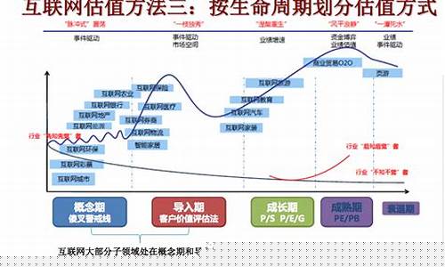 互联网公司的估值逻辑(互联网公司估值是利润的几倍)_https://www.qldgs.com_原油期货_第1张
