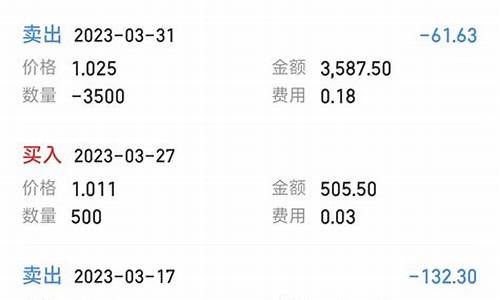 有哪些免五的券商(哪些券商万一免五)_https://www.qldgs.com_期货_第1张