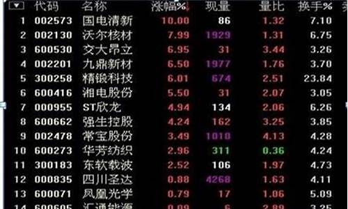 股票类型有哪些(股票的类型有哪些)_https://www.qldgs.com_期货_第1张