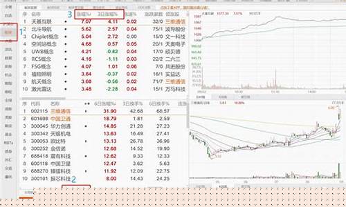 热点板块选股公式怎么选的(热点板块和热点股票)_https://www.qldgs.com_原油期货_第1张