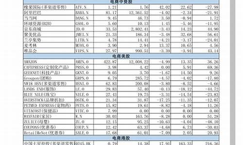 板块龙头股一览表(白银板块龙头股一览表)_https://www.qldgs.com_恒指期货_第1张