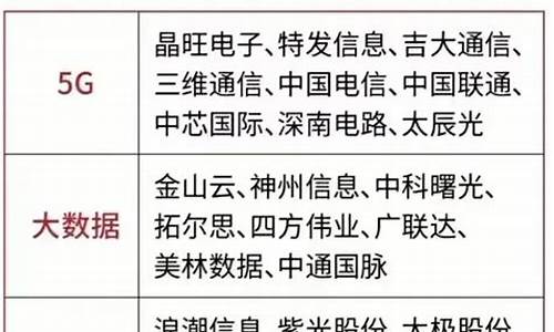数字经济真正龙头股2020(数字经济股票有哪些龙头股)_https://www.qldgs.com_原油期货_第1张