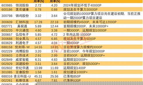 算力中心概念股(算力概念股名单一览)_https://www.qldgs.com_原油期货_第1张