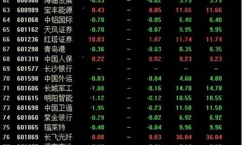 江西板块股票一览表(江西板块股票有哪些)_https://www.qldgs.com_恒指期货_第1张